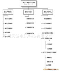 苏州天诚电讯科技网络产品与技术服务体系