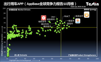 一嗨租车入围2016年度出行用车应用排行榜的技术服务优势解析