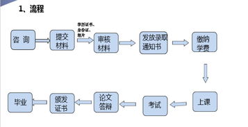 2017北京大学信息显示技术方向在职硕士招生简章（上海）
