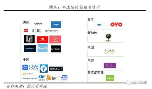 2020中国独角兽报告 北上深杭集聚逾八成，上海网络技术服务领跑新经济